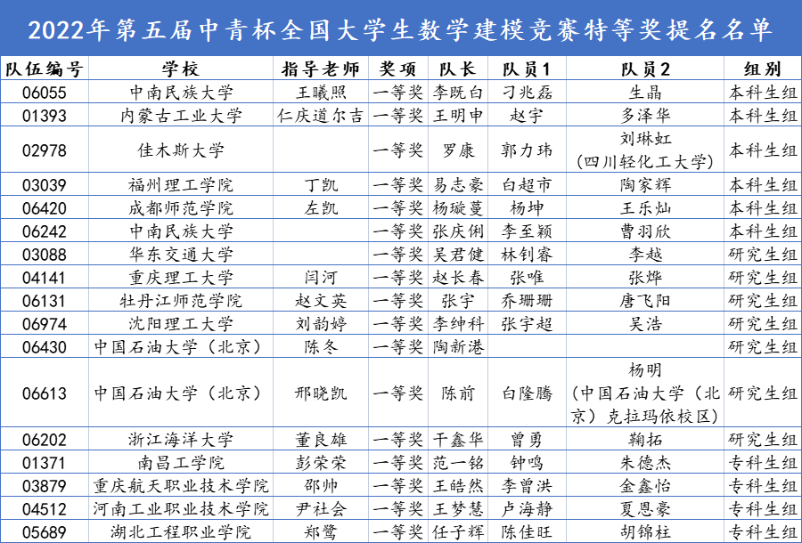 QQ图片20220715144051.png