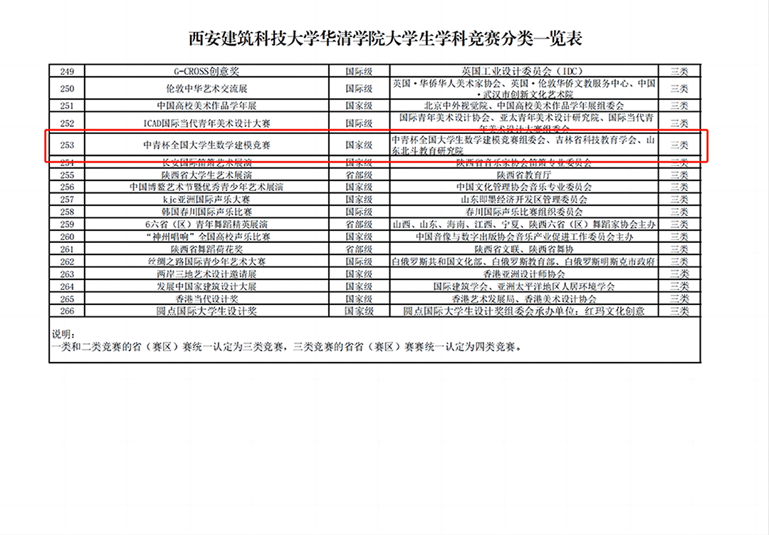 西安建筑科技大学华清学院.jpg