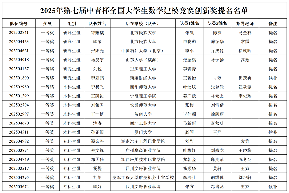 中青杯排奖_创新奖提名 (2).png