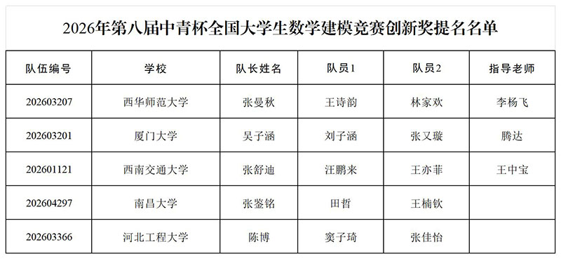 【最终】中青杯创新奖_中青杯创新奖 (2).jpg